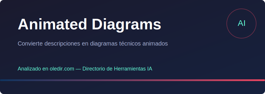 Animated Diagrams - Análisis completo en oledir.com
