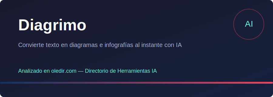 Diagrimo - Análisis completo en oledir.com